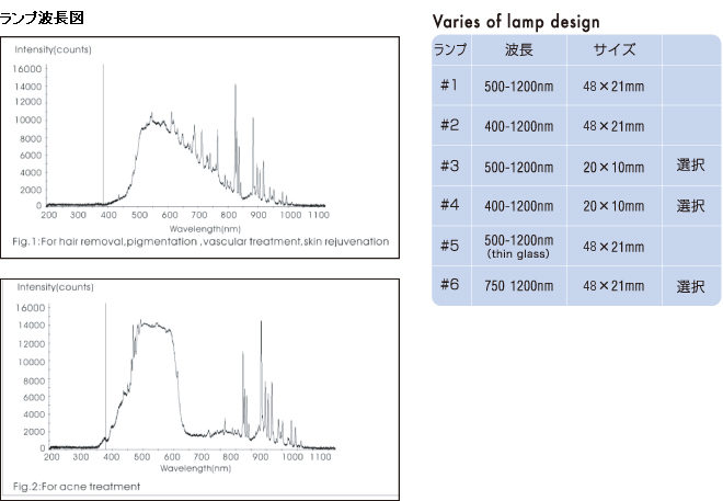 ランプ波長図